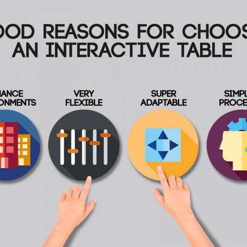 6 buoni motivi per scegliere un tavolo interattivo