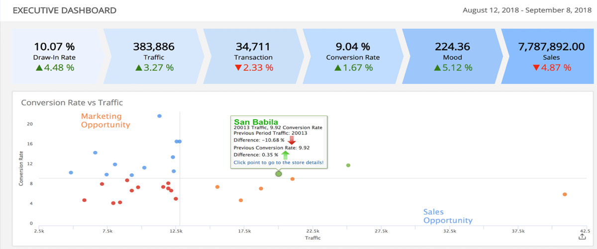 Touchwindow Analyse