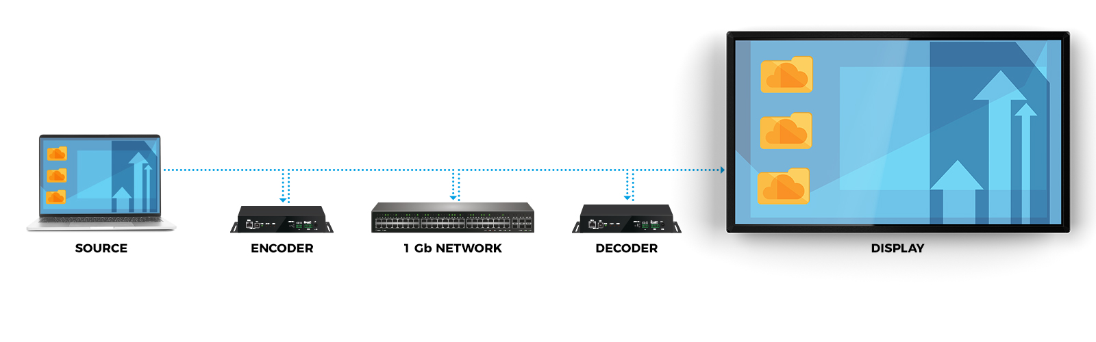 Touchwindow - Crestron AV-over-IP Preferred Partner