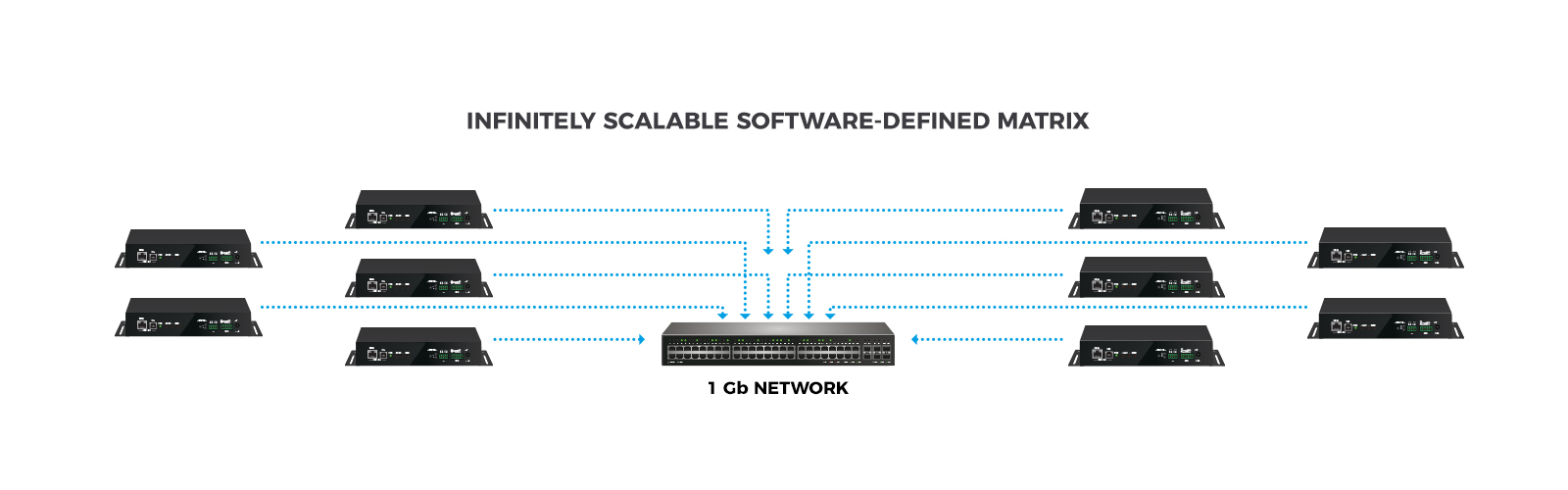 Touchwindow - Crestron AV-over-IP Preferred Partner