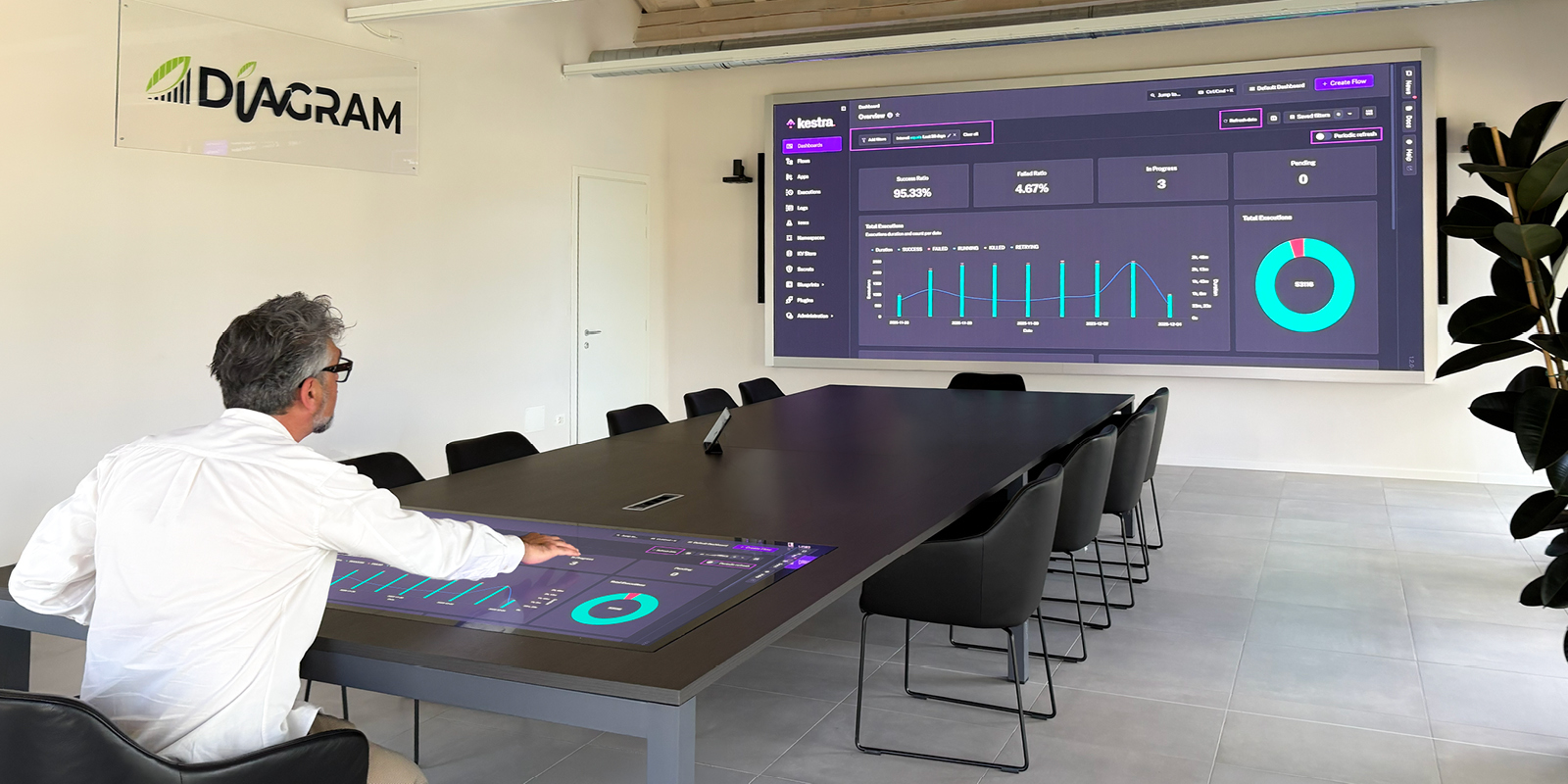 Touchwindow - Digital Workspace e Experience Center per Diagram Group